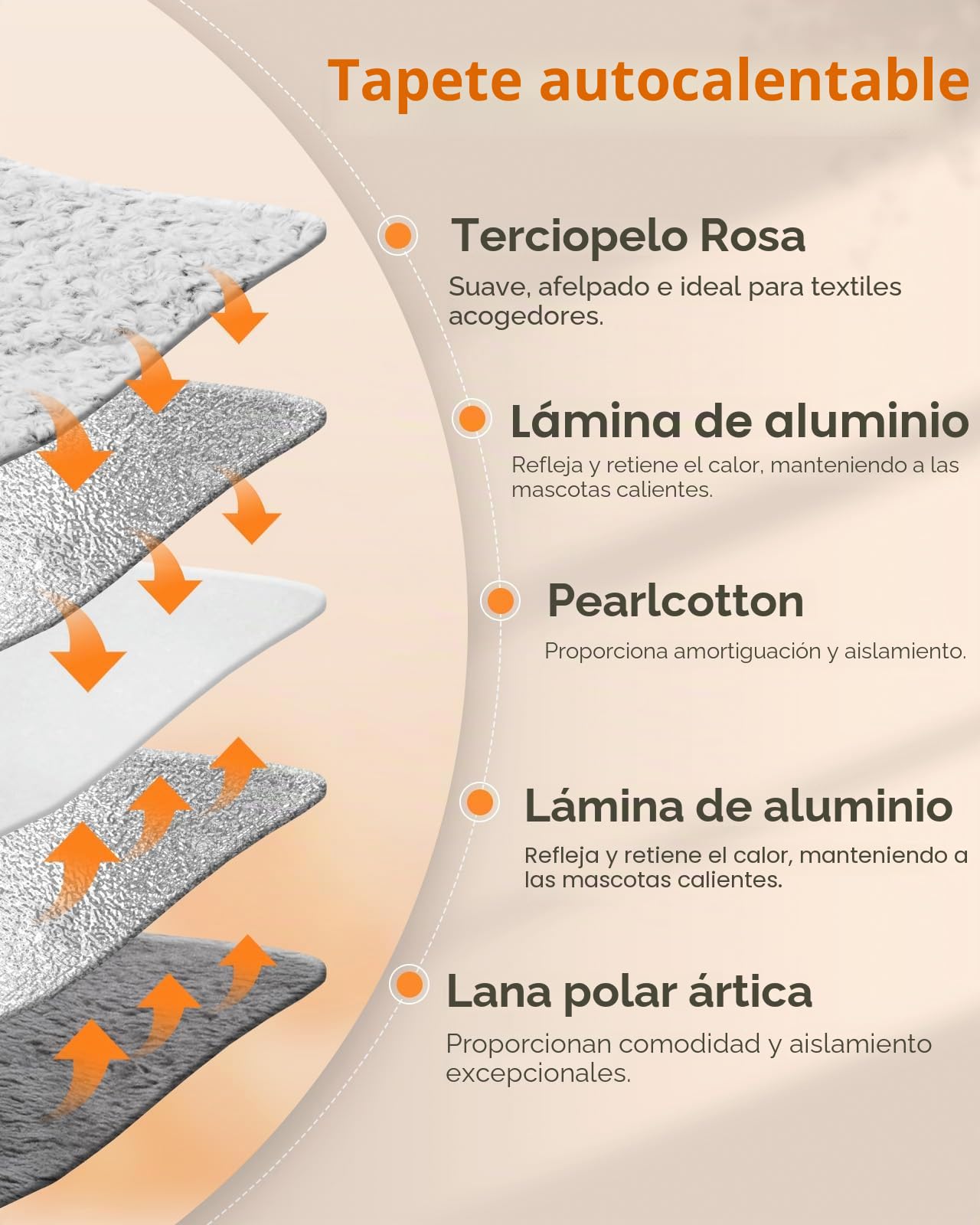 Papettly Manta Autocalentable para Gatos Perros, Manta Térmica para Gato 60x45cm Sin Electricidad, Almohadilla Térmica Mascotas para Cama o Jaula, Doble Cara de 5cm de Grosor, Lavable a Máquina(1Pcs)