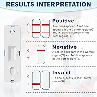 Vista 5 de H Pylori Kit de prueba: 2 PCS Rápido y altamente preciso y fácil de usar y leer Helicobacter Pylori Test en el hogar Resultados en 10-15 minutos