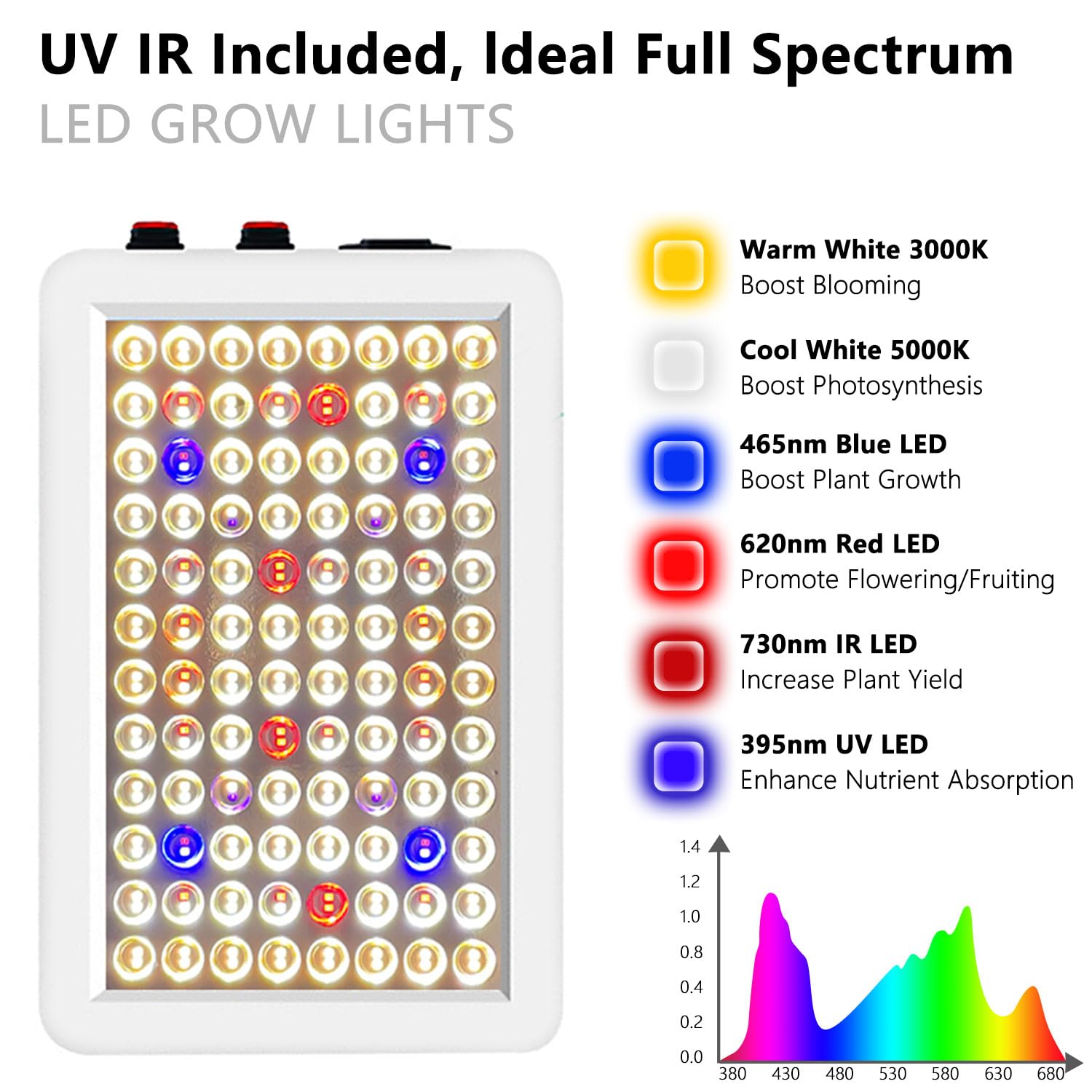 41W Full Spectrum LED Grow Light Pflanzenlampe mit Doppelschalter Veg/Bloom, 4566LM Double Chips LED Grow Lampe mit UV IR, für Gewächshaus und Indoor-Pflanzen, Gemüse und Blumen wach