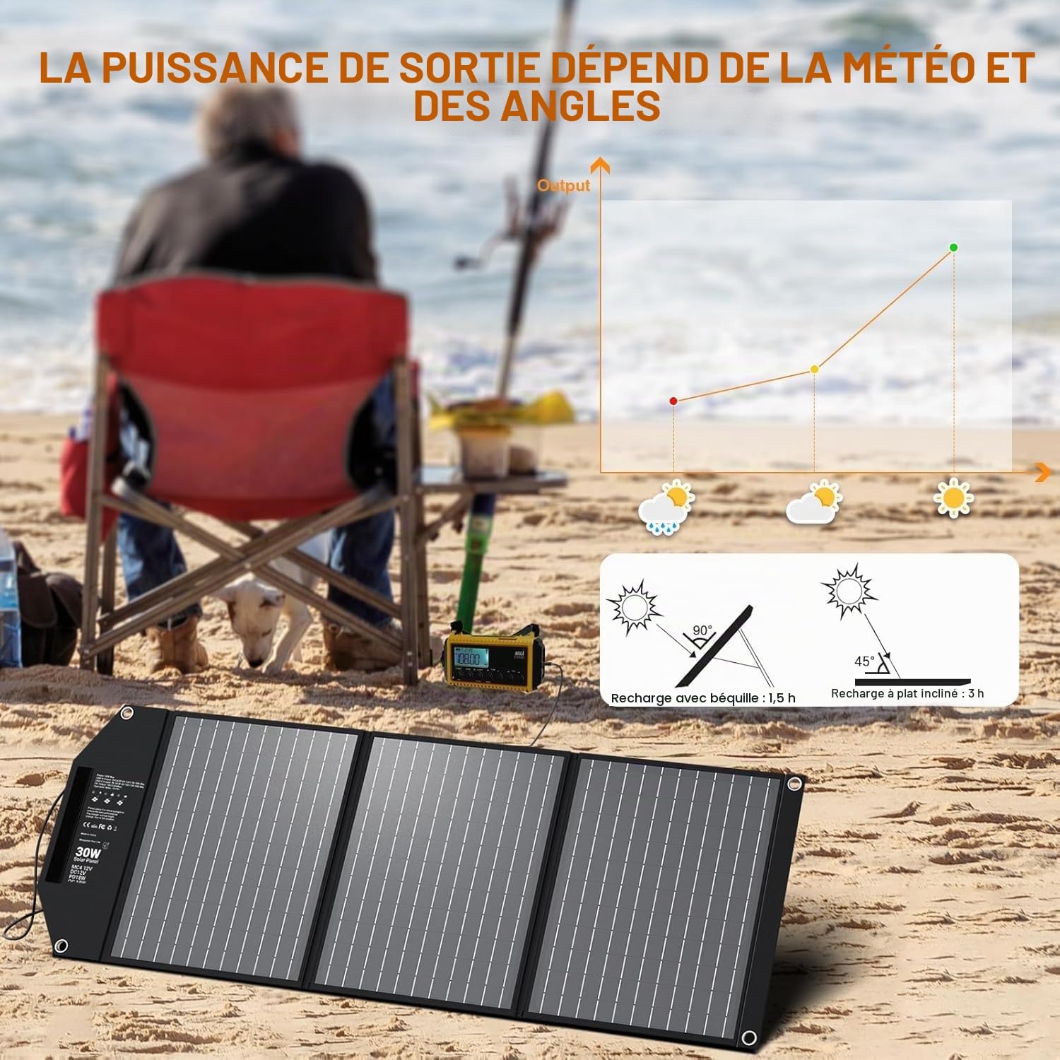 30W Chargeurs Solaires Portable avec 5 Ports, 18V MC4 Haute Sortie / 18V DC/QC 3.0 USB-A et USB-C (PD 18W) Chargeur Solaire Randonnée pour Téléphones Portables, Powerbank, Camping