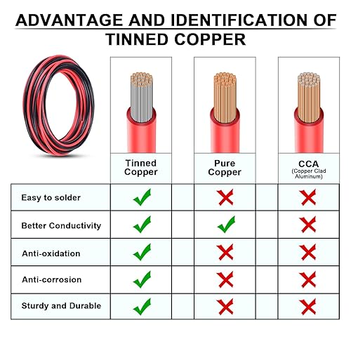 Miniatura 3 de iGreely - Cable eléctrico de cobre estañado de calibre 4 negro de 10 pies de 10 pies para audio de automóvil, remolque, arnés marino, cableado 4AWG