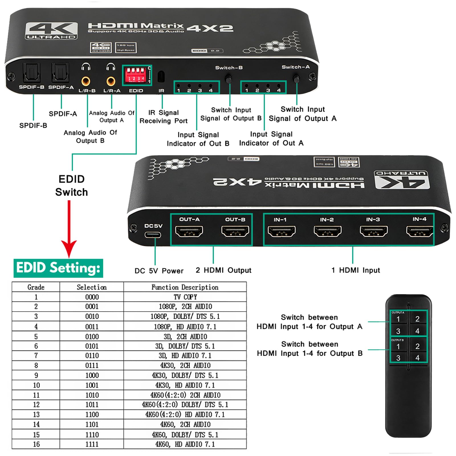 HDMI Splitter-Techole Switcher HDMI bidirezionale in alluminio 2 Input 1 Output