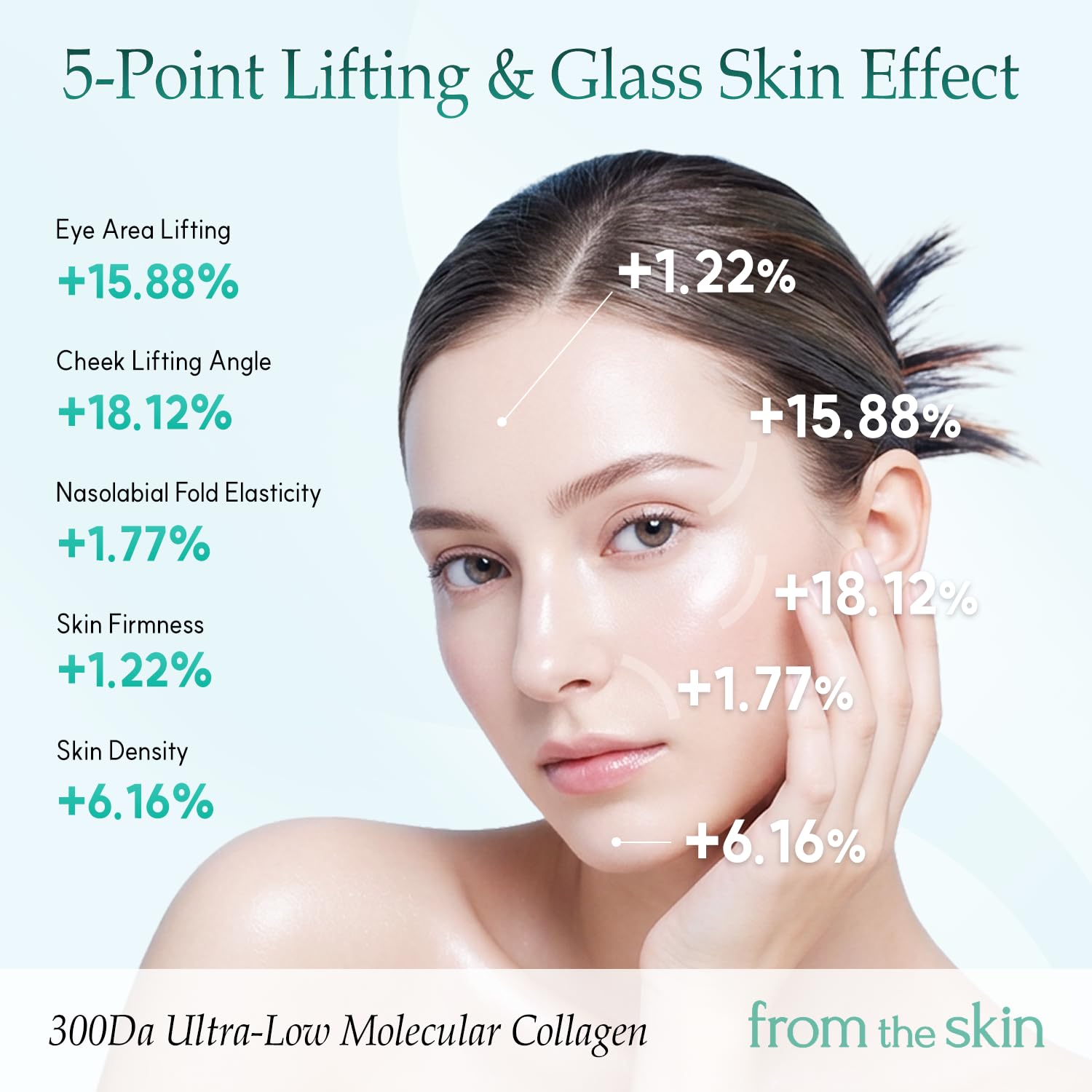 FROM THE SKIN Glutathione Collagen Peel Off Mask - Anti Aging Korean Face Mask, Face Lift, Radiance Boost, Reduces Wrinkles