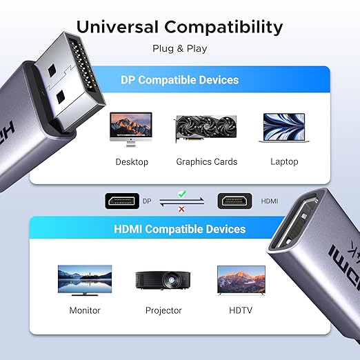 Adaptador DisplayPort a HDMI 2 Pack 4K Ugreen miniatura 6