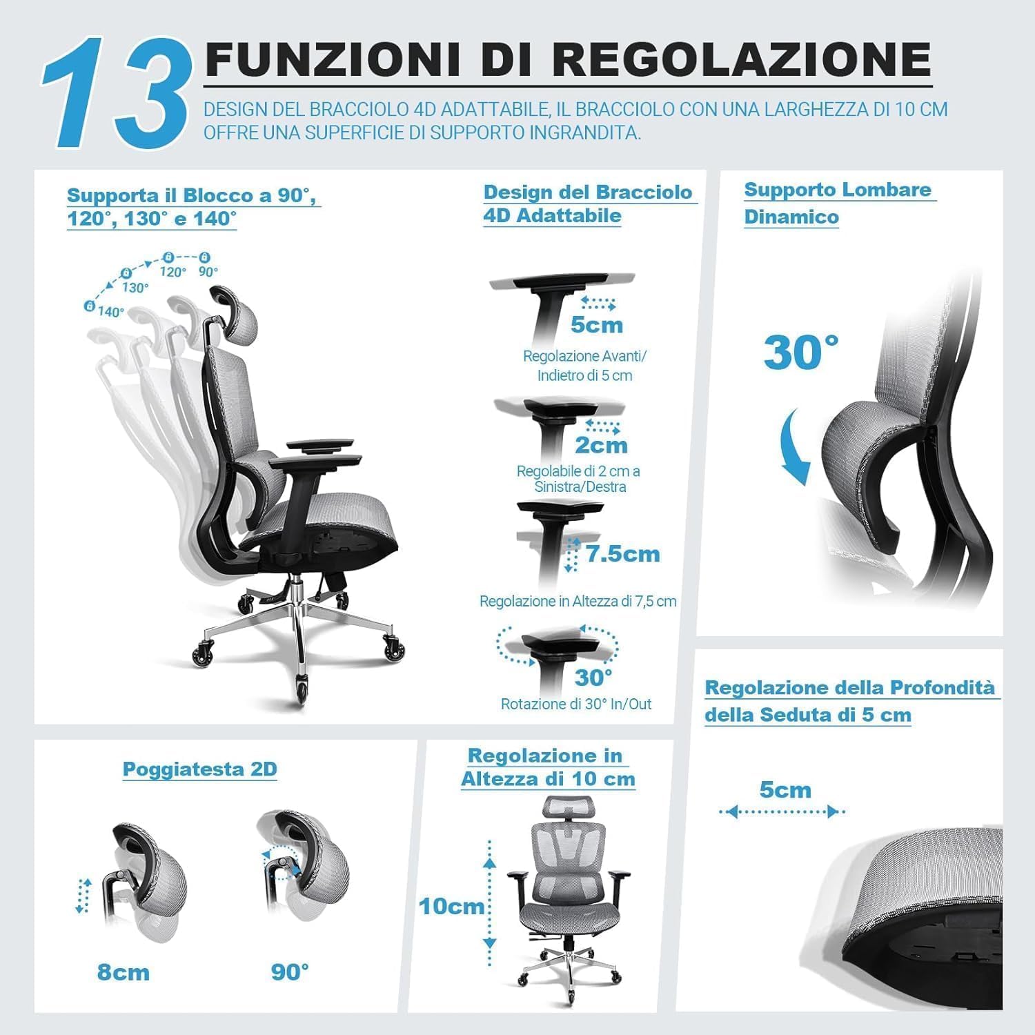 MELOKEA Sedia Ergonomica Professionale | Poltrona Ufficio Casa Grigio | Braccioli 4D, Profondità Seduta Regolabile, Supporto Lombare, Inclinazione 4 Livelli, Rete Traspirante, Sedia da Gioco | Braccioli 4D, Profondità Seduta Regolabile, Supporto Lombare,