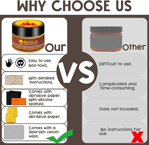 Miniatura 5 de Kit de bolígrafo de pasta de quemado de madera, gel de combustión de madera de 4 onzas, kit de marcador de quemadura de madera de doble cara para