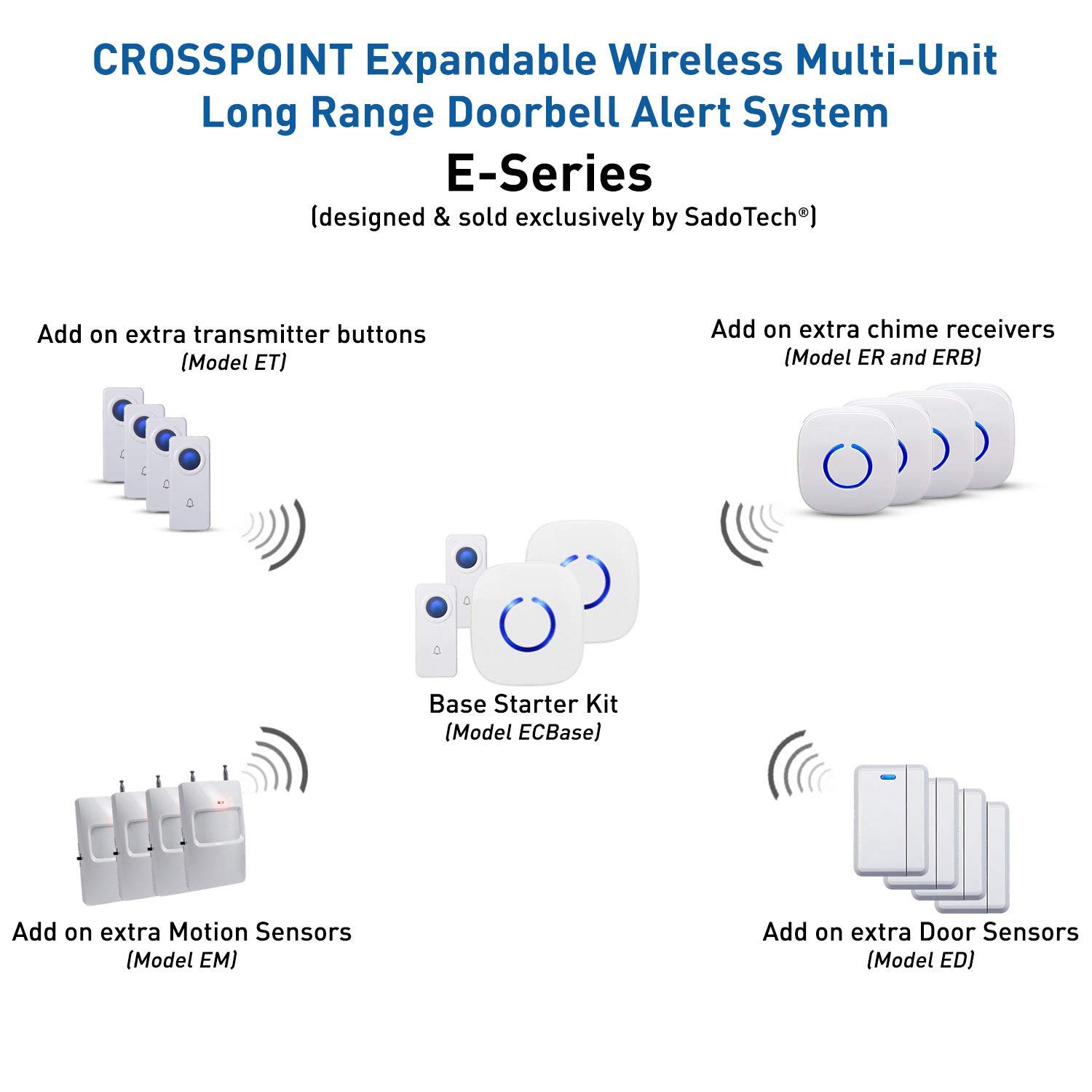 Wireless Doorbell by SadoTech Waterproof Door Bells & Chimes Wireless