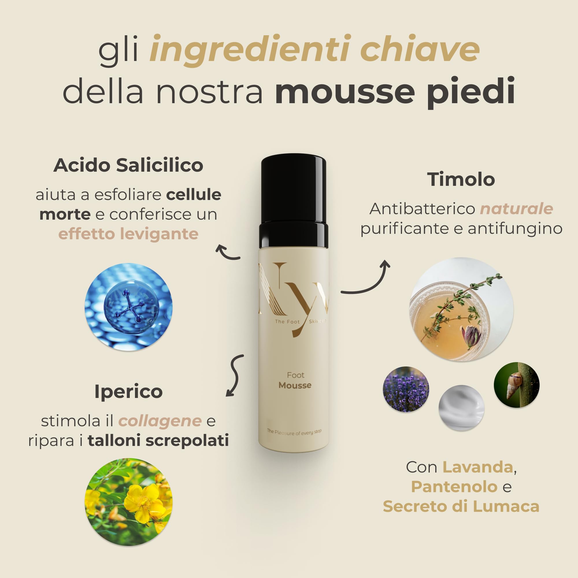 NYV Mousse Detergente Piedi Purificante e Protettiva con Iperico, Acido Salicilico, Pantenolo, Bava di Lumaca e Urea - Esfoliante e Antiodore - Foot Skincare Premium Made in Italy - 150ml
