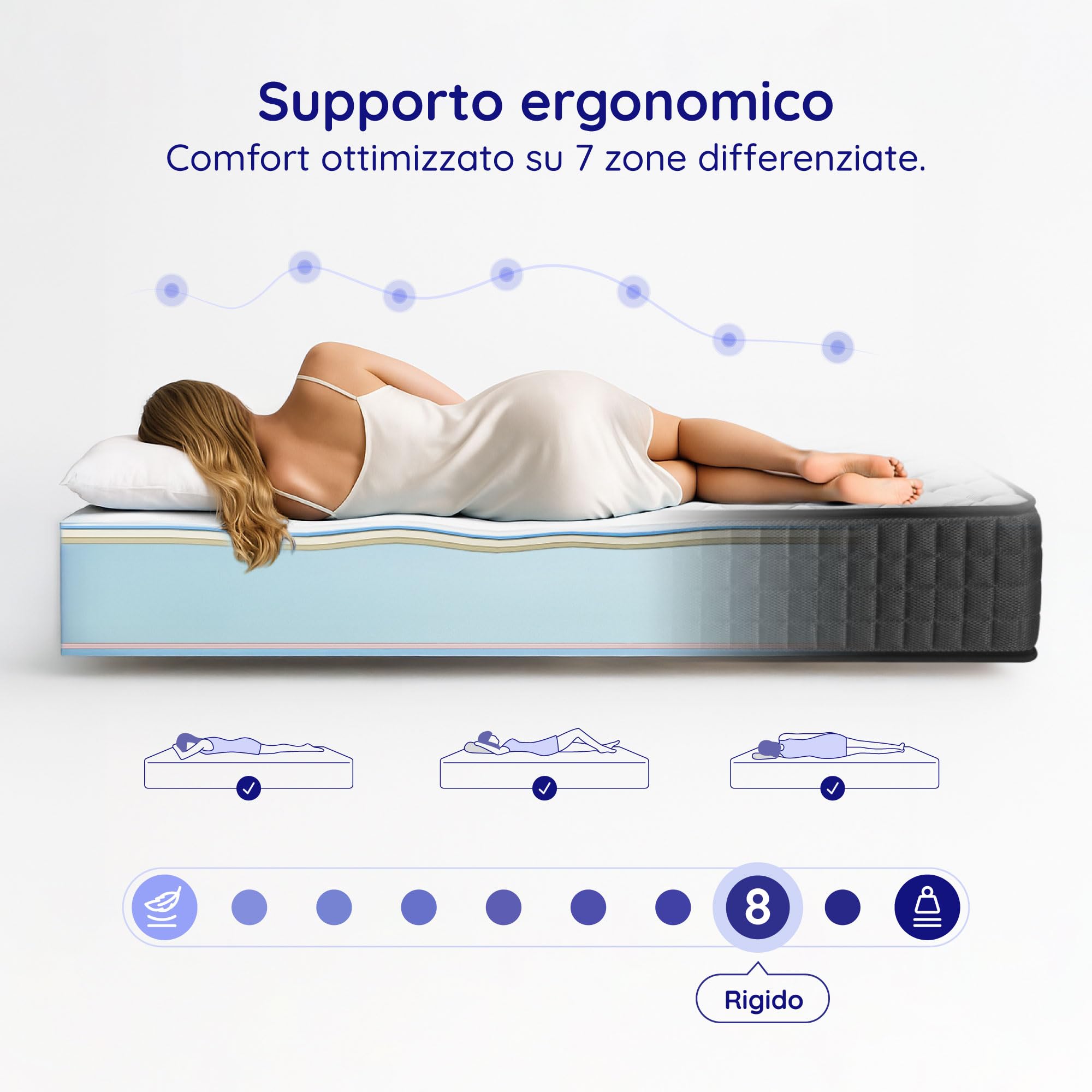 COSMOS Materasso Memory Matrimoniale 160x190 cm - Gamma - Altezza 30 cm, Memory Foam e Blue Latex, Supporto Rigido, Elevata Indipendenza di Movimento, Reversibile, Ipoallergenico, Produzione Europea