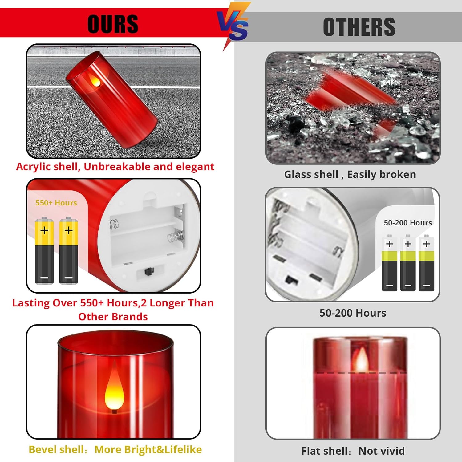 NURADA Flickering Flameless Candles with Remote Timer: 3D Wick Battery Operated Led Pillar Candle Fake Candles Set for Wedding Birthday Halloween Christmas Decorations - Red 5 Pack