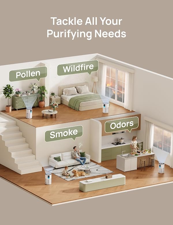 DREO Air Purifier for Home Bedroom, AHAM VERIFIDE, 3 in 1 HEPA Filters, Ultra Quiet Air Purifiers, Air Quality Monitor, PM2.5 Sensor, Timer by DREO - Used condition - Image 7