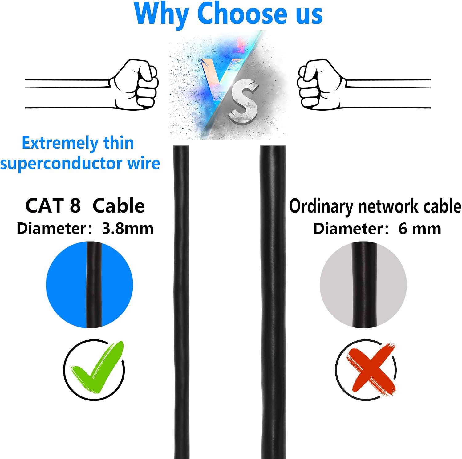 SinLoon RJ45 Network Splitter Adapter Gigabit & 90 Degree Left Angle Cat8 Ethernet Cable，High Speed 40Gbps 2000Mhz Network Cord