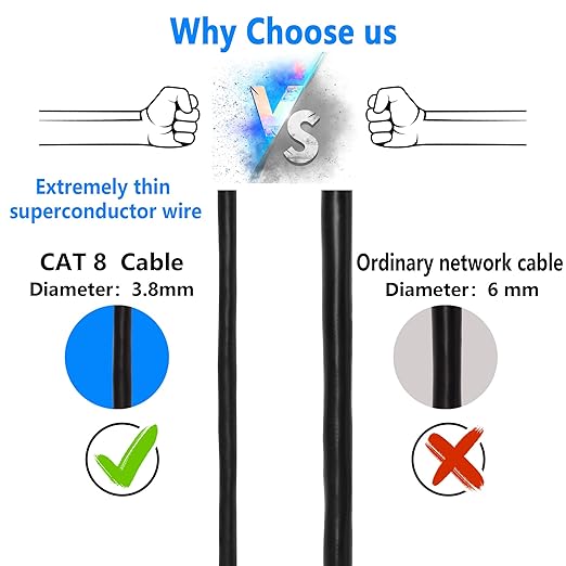 Cable Ethernet Cat8 SinLoon 0.5M RJ45 40Gbps 2000Mhz miniatura 5