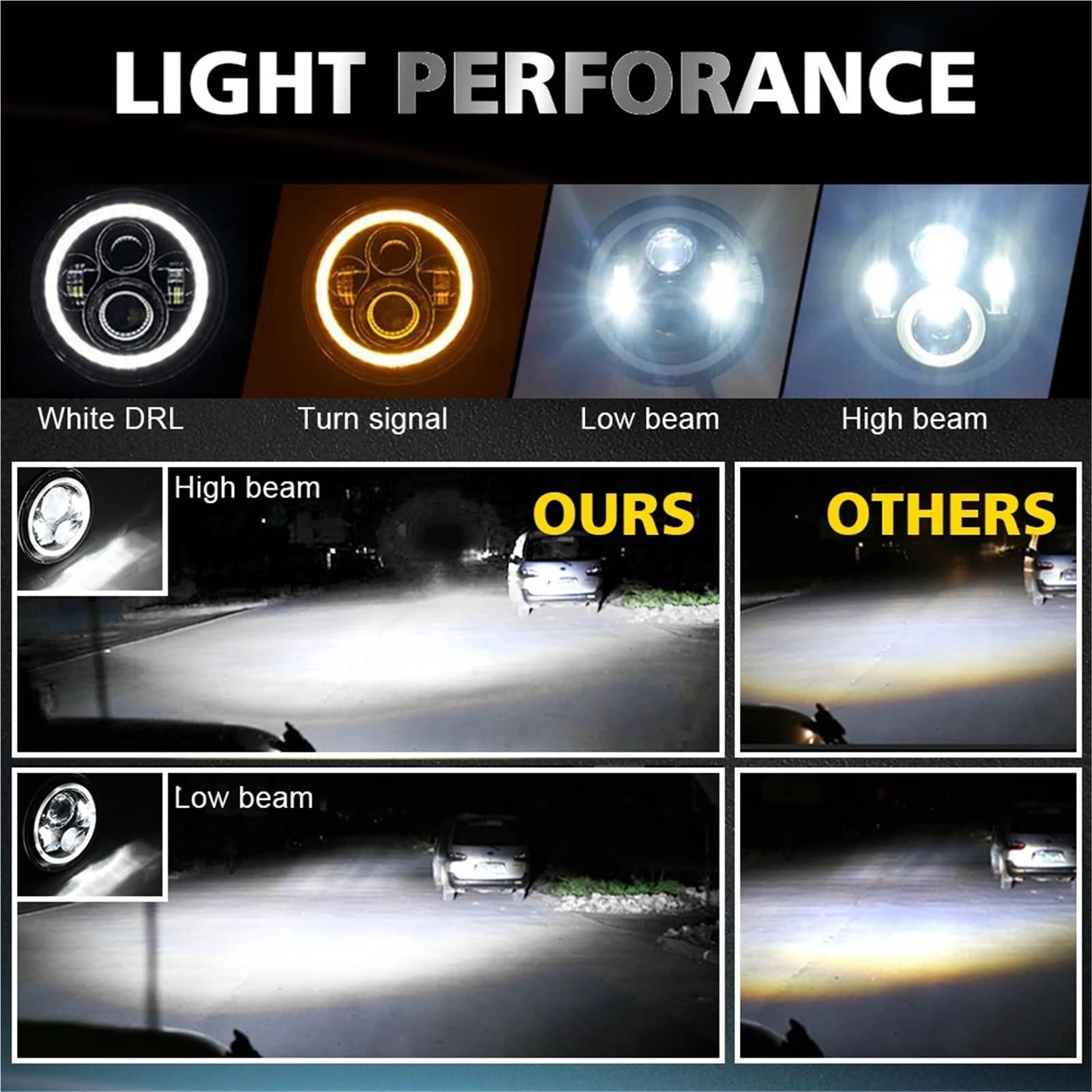 Żarówki halogenowe 7-calowy Reflektor LED