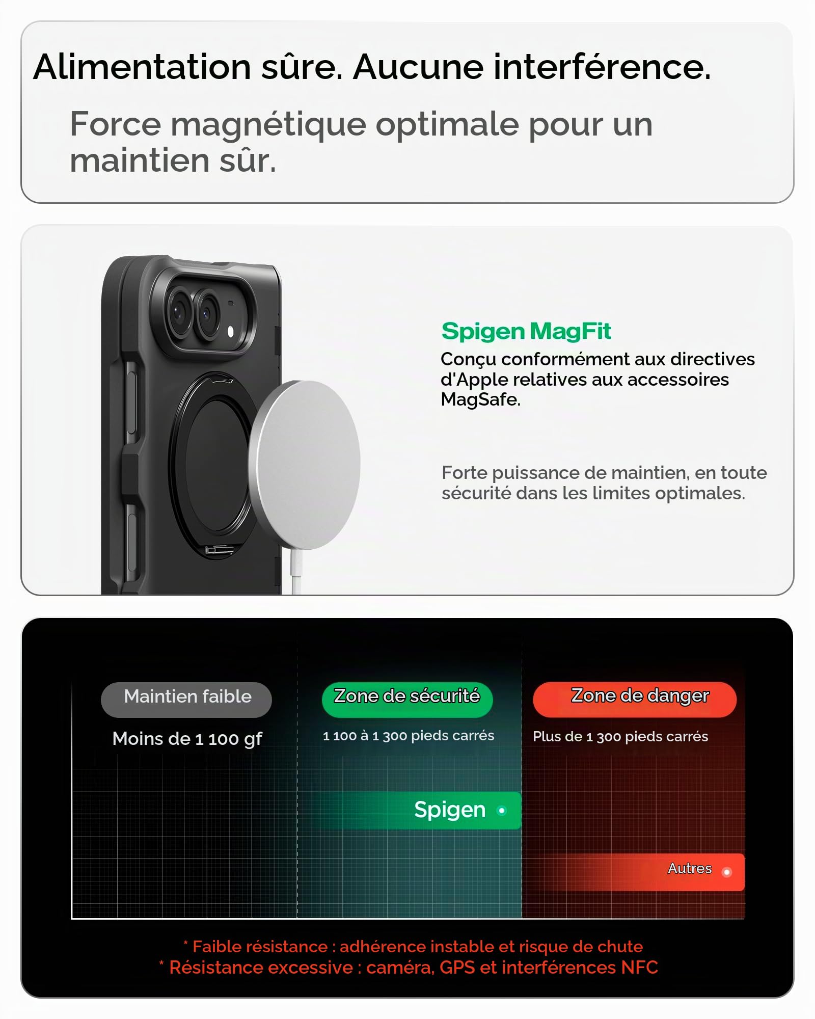 Spigen Slim Armor Pro S MagFit Coque pour iPhone Duo