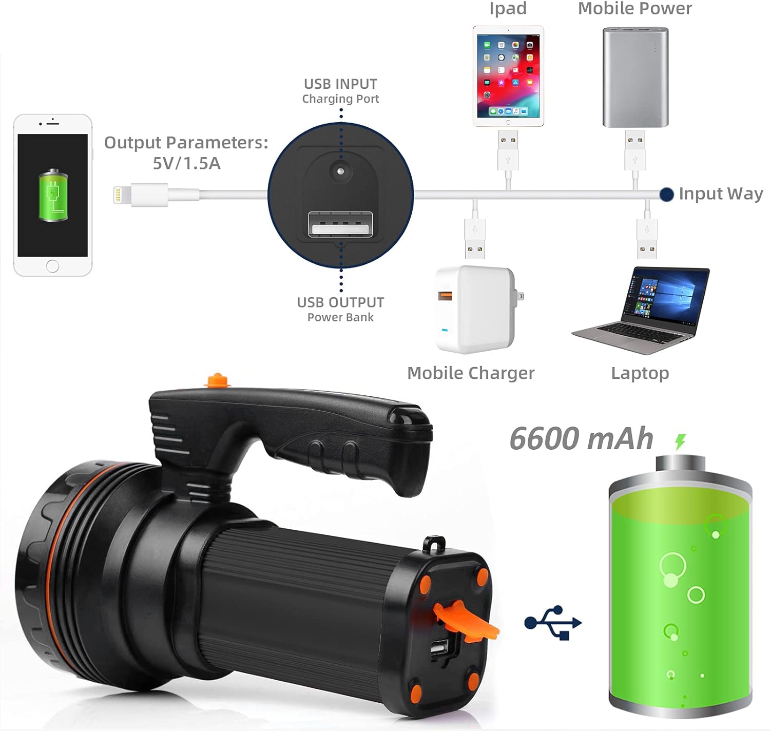 Spotlight Flashlight, Super Bright 9600Lumen Handheld Spotlight, IP4 Waterproof 6600mAh Ultra-Long Standby Searchlight with USB Output as Powerbank for Camping Outdoor Hunting Emergency (Black) : Tools & Home Improvement
