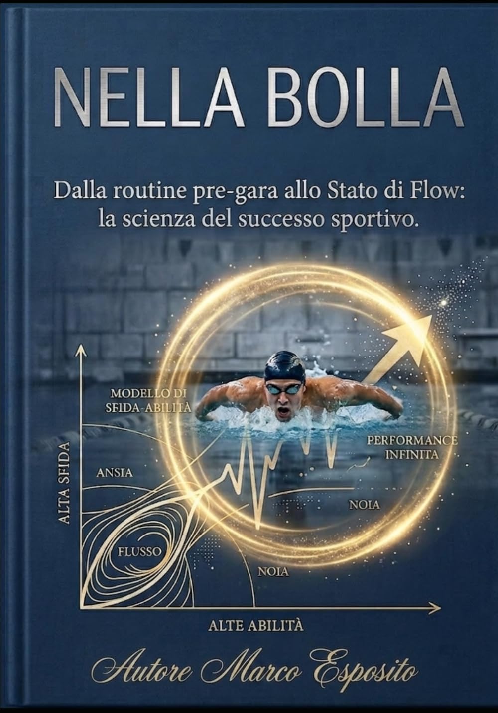 NELLA BOLLA: Manuale operativo di psicologia dello sport