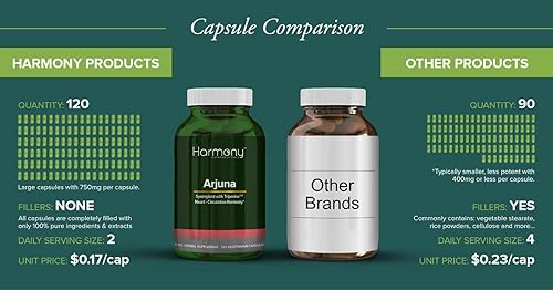 Miniatura 7 de Arjuna Supreme - Sinergizado con Triperina - Alta Potencia, Máxima Bio-actividad Liposomal Dr. Gumman's Harmony Nutraceuticals Herb for