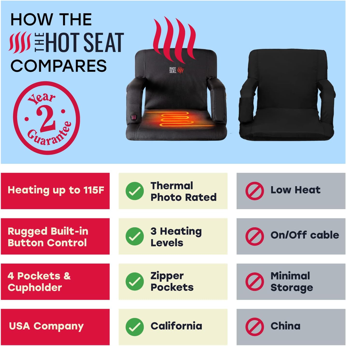 POP Design The Original Hot Seat, Portable Heated Stadium Seat for Bleachers, Reclining Arm and Back Support, Thick Cushion (USB Battery Not Included)