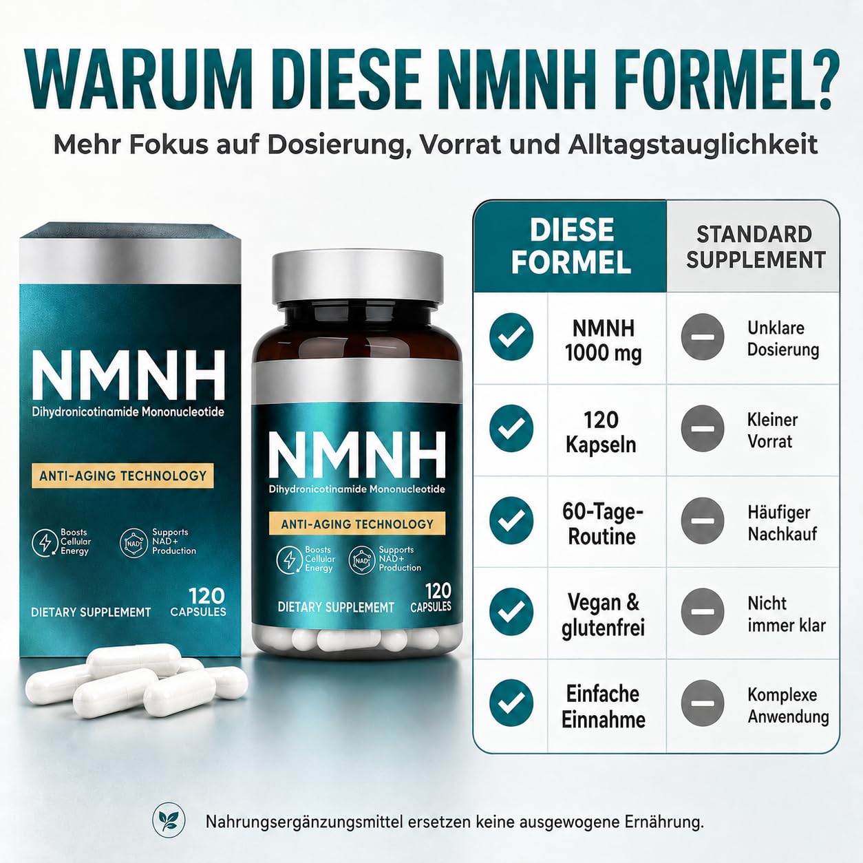 NMNH Kapseln 120pcs, Zur Steigerung Des NAD+-Spiegels, NMNH Supplement | Anti-Aging & Konzentration, Zellenergie Und Vitalität, Vegan & Ohne Zusätze