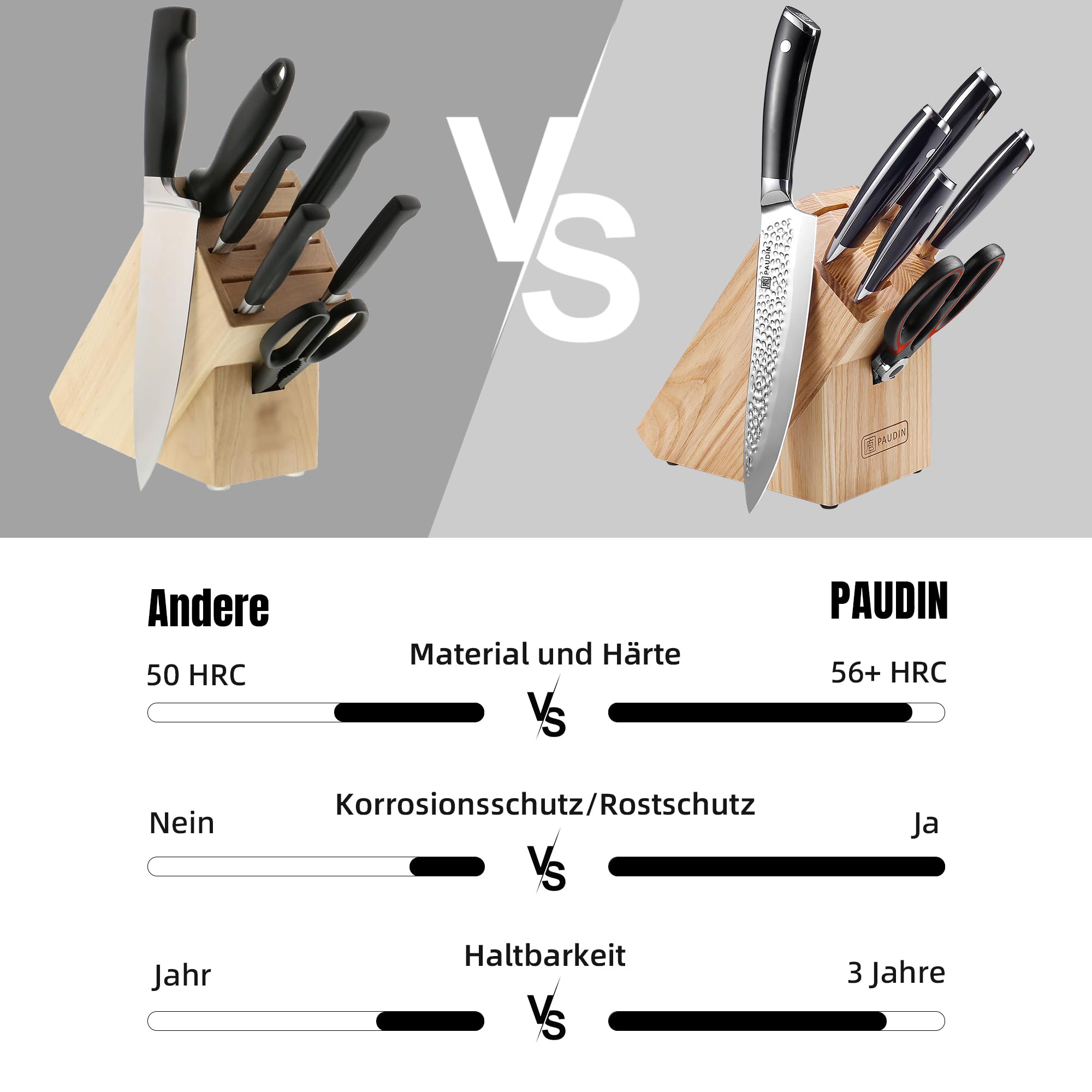 PAUDIN Bloque de cuchillos cuchillo, Juego de cuchillos de 7 piezas inoxidable al carbono juego de cuchillos de cocina profesionales, tijeras y bloque de madera, mangos ergonómicos