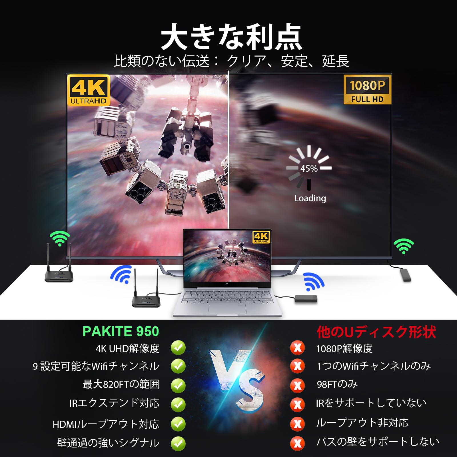 ワイヤレスHDMI 送信機 受信機 4K 公式 9つのWi-Fiバンド Amazon.co.jp