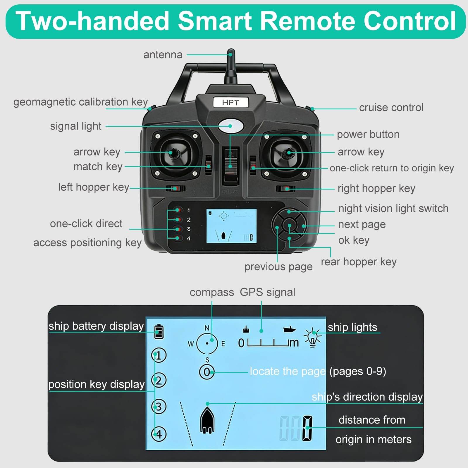 DDongdongqiang Bateau Amorceur GPS 500M avec Télécommande, Intelligent Appâts Pêche Carpe, Grande Capacité Batterie 5200mAh