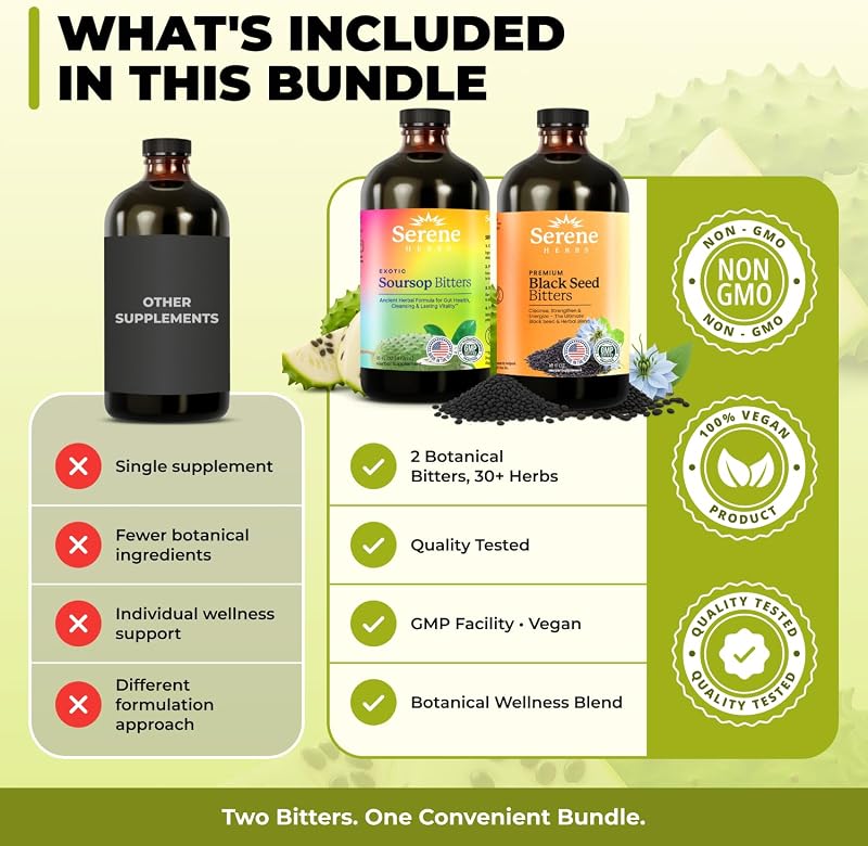 Serene Herbs Soursop Bitters Liquid & Black Seed Bundle – Organic Herbal Guanabana for Digestive Support – Vegan, Non-GMO – 32 oz (16 oz Each), (2 Pack) image 4