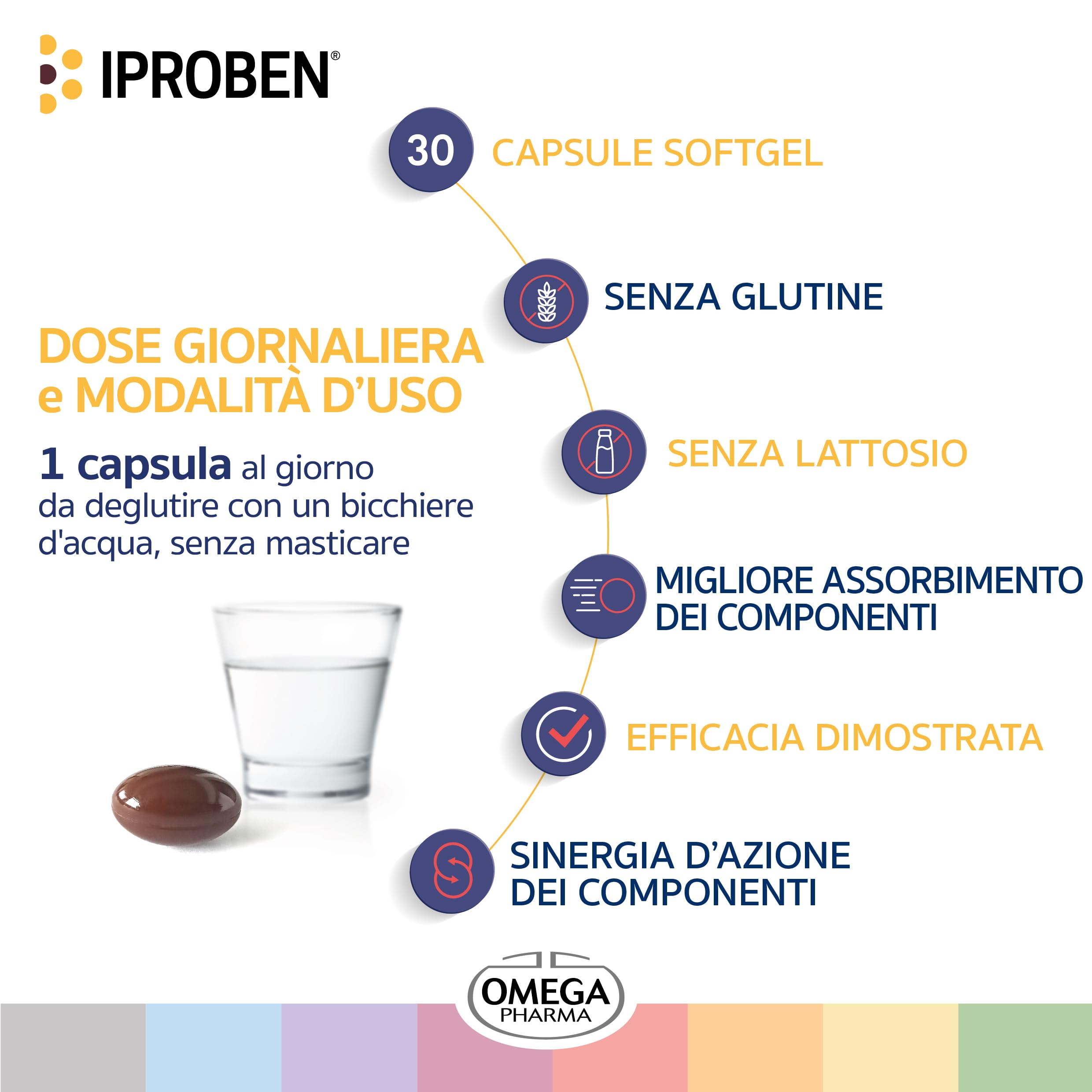 Omega Pharma - Iproben, Integratore Alimentare Utile per Favorire la Funzionalità della Prostata - 30 Capsule