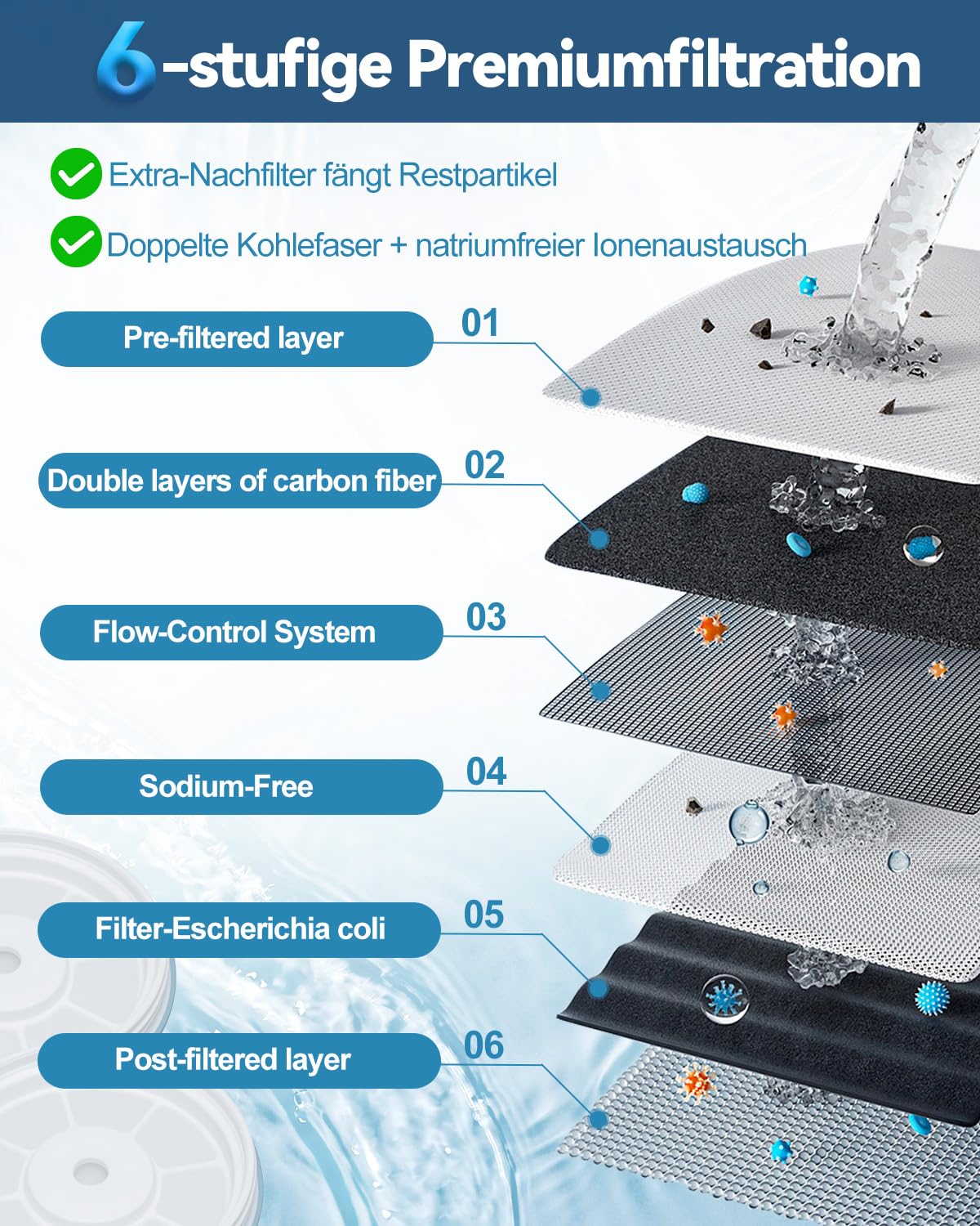 Wasserfilter Ersatz kompatibel mit ZeroWater 0 TDS Kartuschen– kompatibel mit ZR-001/003/004/006/008/012/017/ZR-600 u.a, Wasserfilter Ersatz, zur Reduzierung von Blei