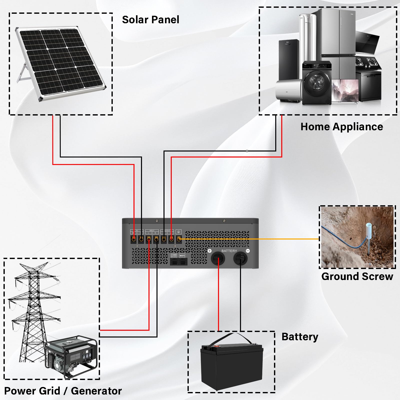 4500W 24V Hybrid-Wechselrichter Solar 24V DC zu 230V AC,150A MPPT-Laderegler,Maximale PV-Eingangsspannung 450V,mit Reiner Sinuswellenausgabe Passend für LA-Lithiumbatterie (4500W 24V)