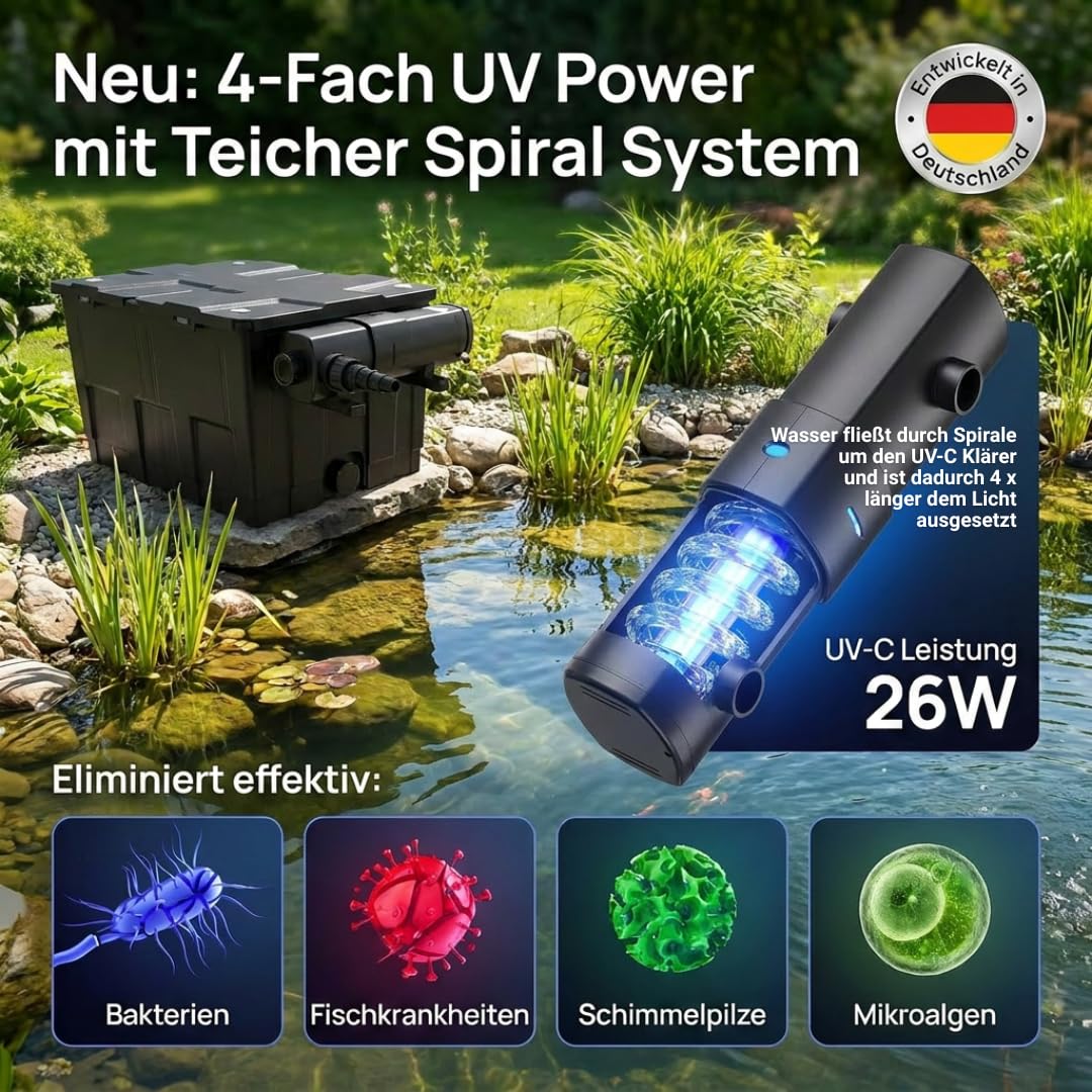 TEICHER Durchlauffilter 12.000 l/h 24W UVC Teichfilter bis 60.000 Liter Komplettset