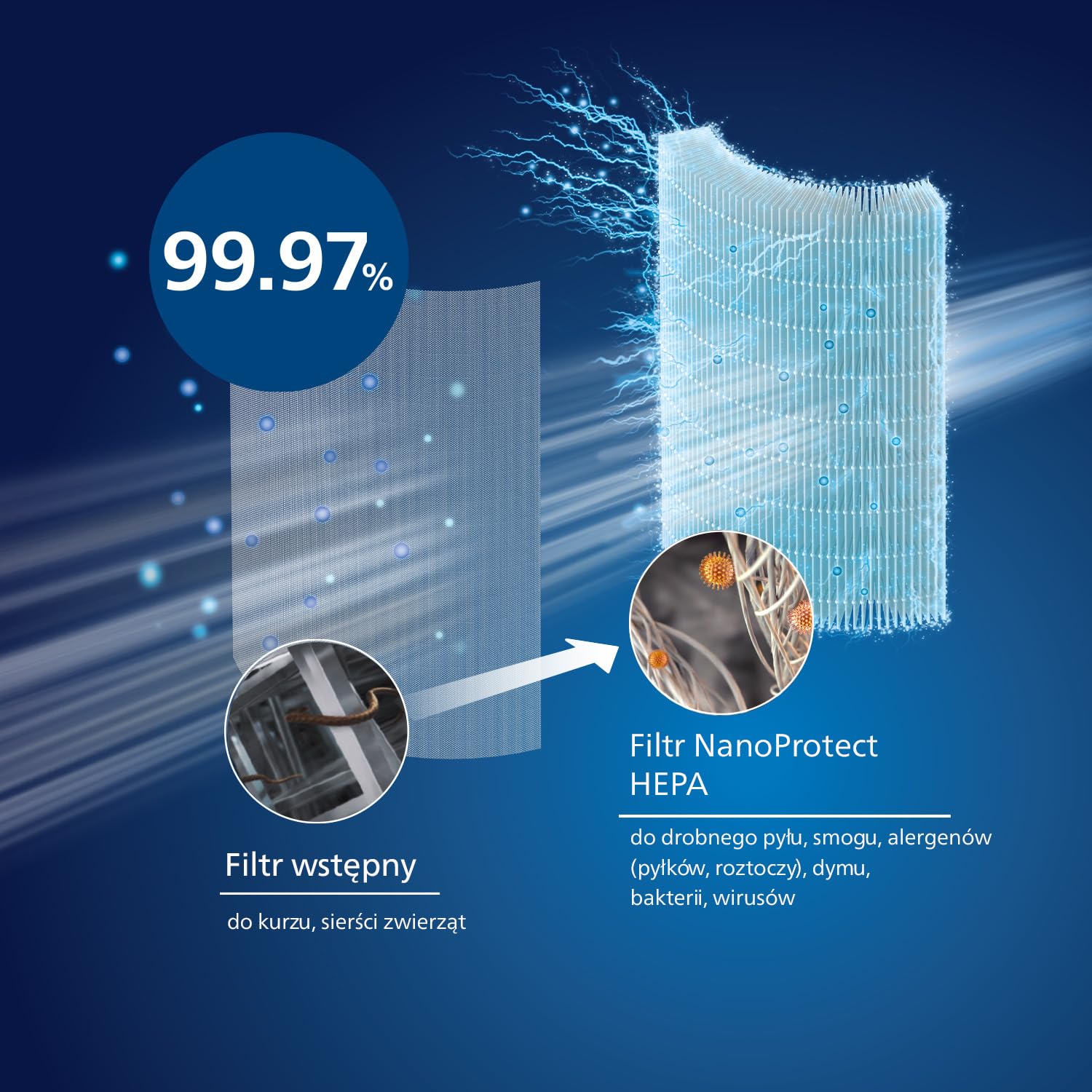 Wymienny Filtr Do Oczyszczacza Powietrza Philips 800 Z Serii NanoProtect HEPA, Filtr Węglowy i Wstępny, Użytkowanie 12 M, Kompatybilny z AC0820 & AC0819 (FY0194/30)