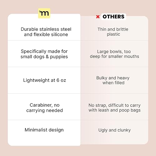 Miniatura 8 de Malsipree Botella de agua portátil 2 en 1 para perros pequeños, a prueba de fugas y aislante, dispensador de agua de viaje, botella de acero