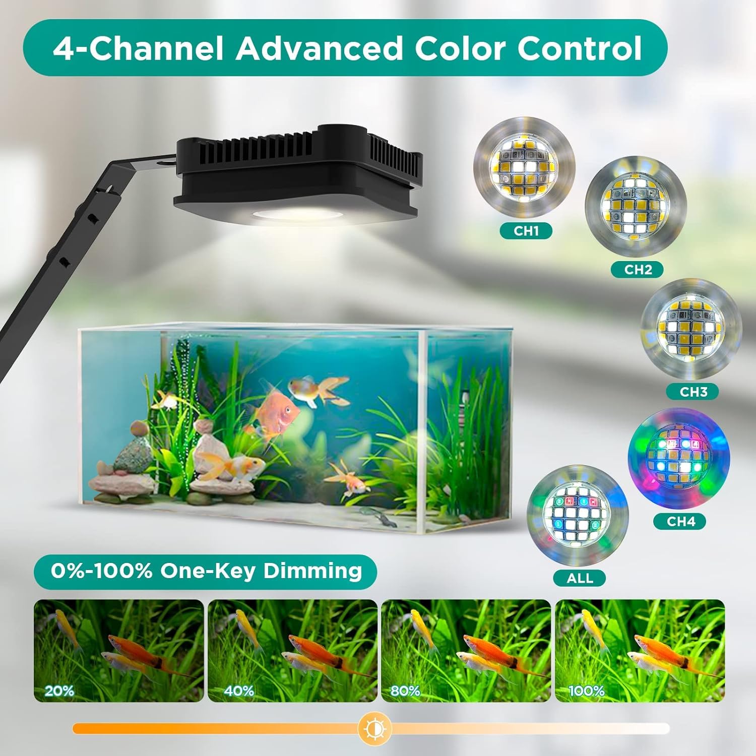 Lominie Aquarium Led Light, 4 Kanäle 30W Aquarium Licht, P30 mit Halterung Aquarium Lampe Fischtank Licht mit Ausziehbaren Halterungen, Timer-Dimmen (Pxie30 Frisches Wasser)
