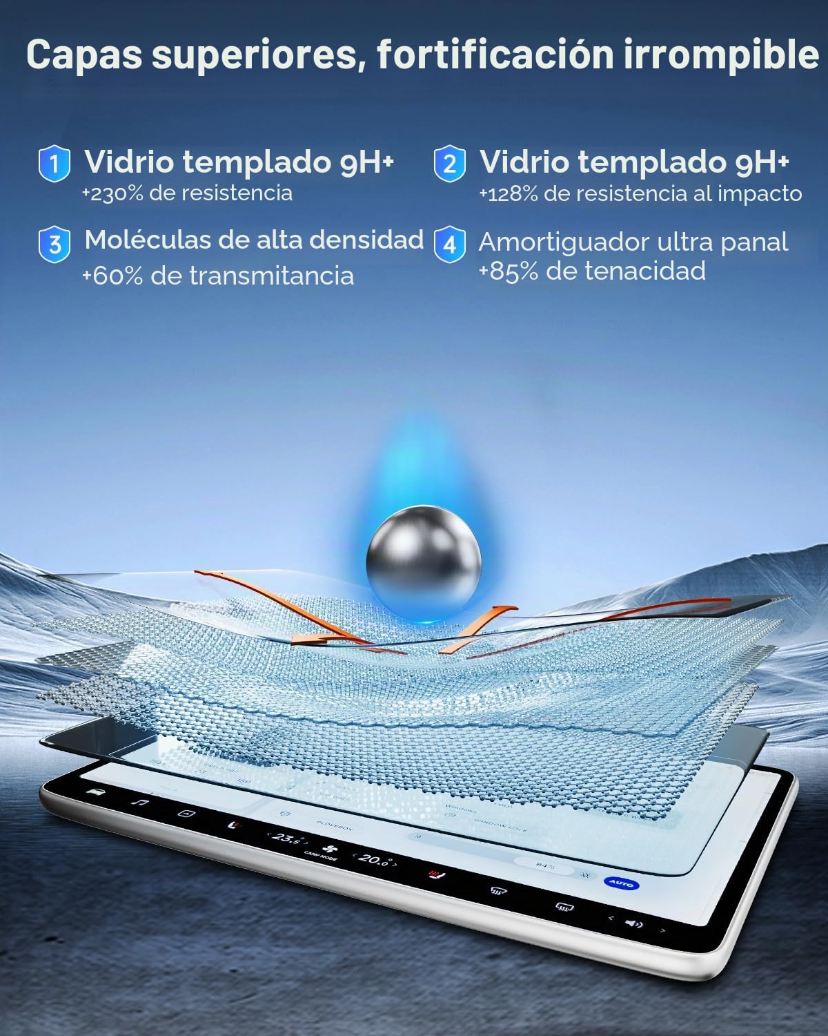 SHAOHAO 3 piezas compatibles con Audi A6 C8/4K & A7 4K8 & Q7 & Q8 2019-2023 2024 (Navigation + Rear Entertainment System) Juego completo de protectores de pantalla de vidrio templado