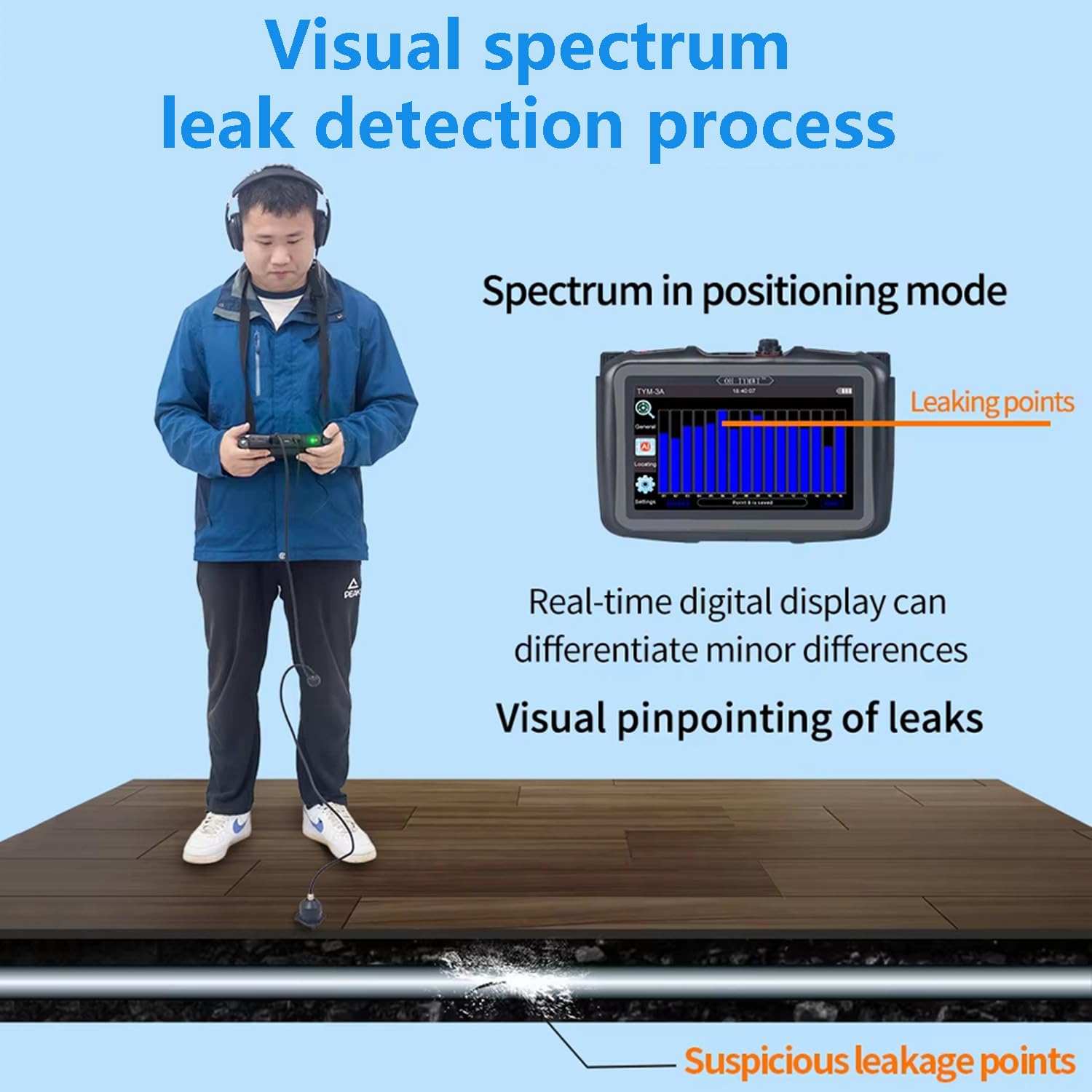 Detector De Fugas De Agua, Intelligenter Wasserleckdetektor, Mit 2 Erkennungsmodi, 7-Zoll-Display, 4100–8000 Hz Einstellbar, Geeignet Für Wasserleitungen, Feuerleitungen Usw.