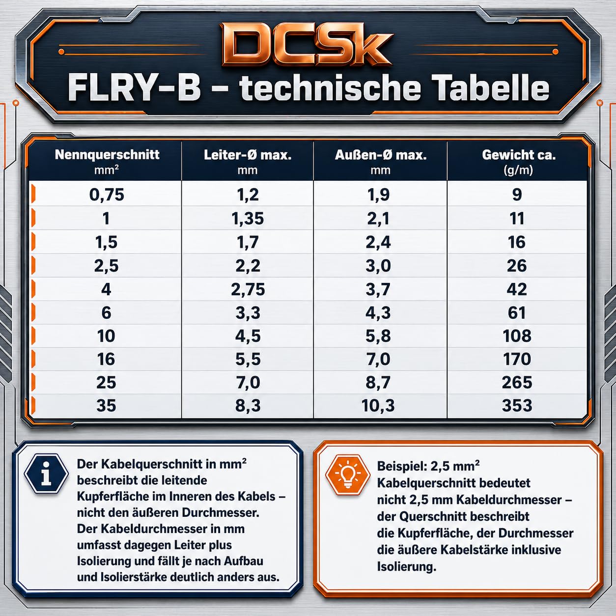 DCSk Kfz-Kabel 2,5mm² 10m FLRY B asymmetrisch 2.5 mm² Fahrzeugleitung Kfz Litze Farbset rot schwarz 2 5mm2