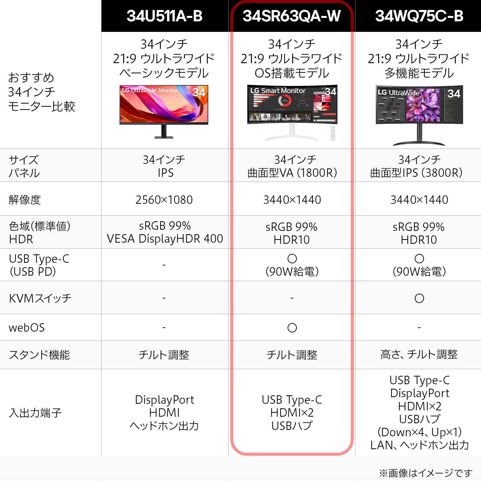 Amazon.co.jp: LG モニター 34SR63QA-W 34インチ 曲面(1800R)/3440