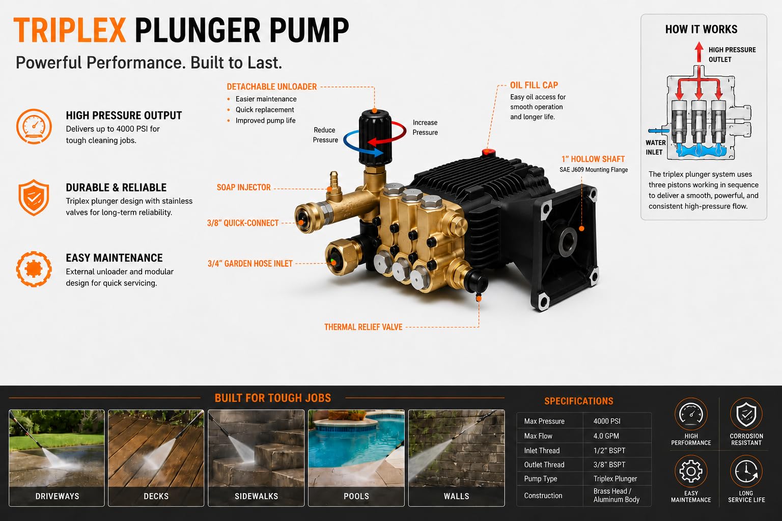 Amazon.co.jp: 4000PSI 高圧洗浄機ポンプ 水平シャフト 1インチ