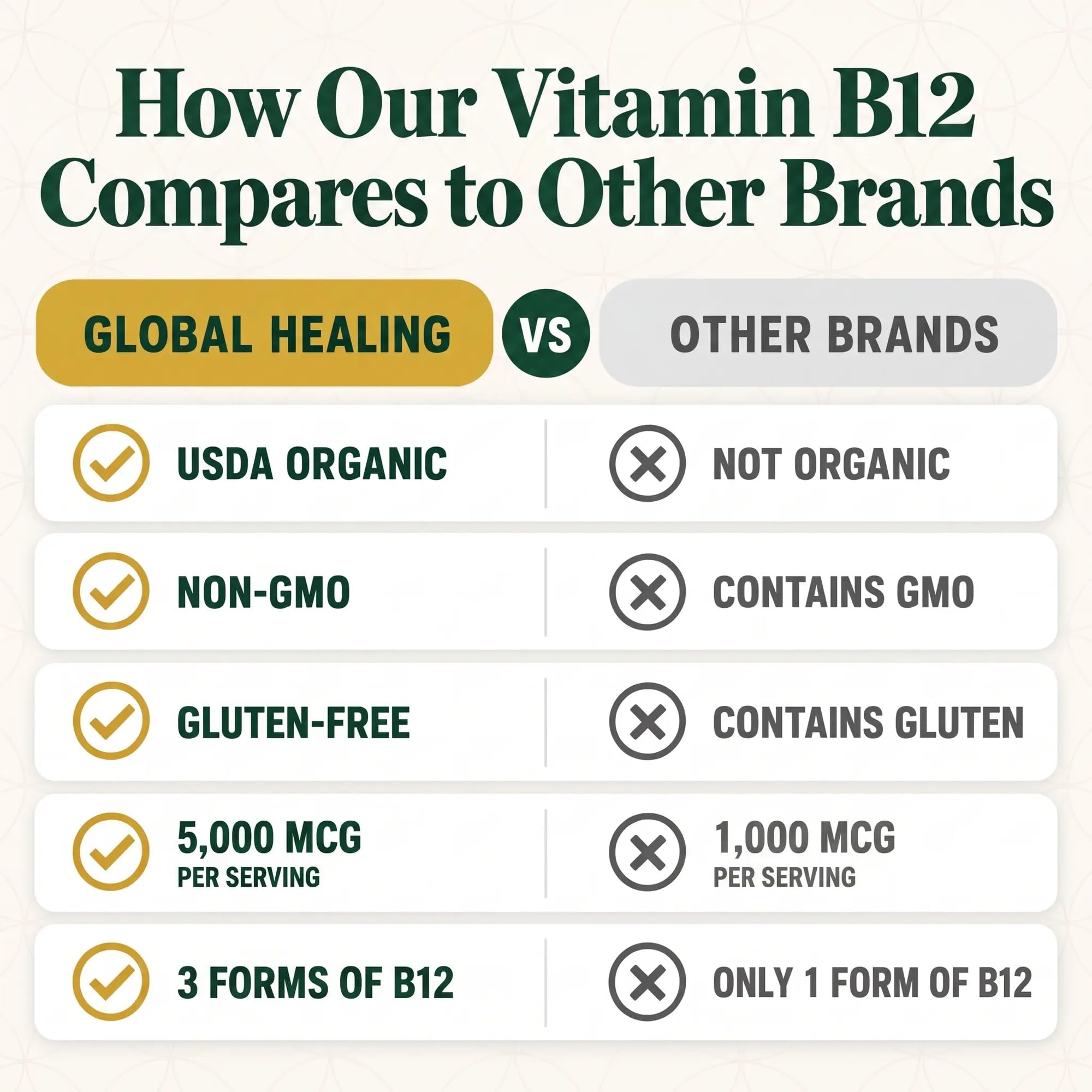 Vitamin B12 5000mcg Sublingual Liquid Drops, Methylcobalamin, Vegan (1 Oz) — Amazon image 5