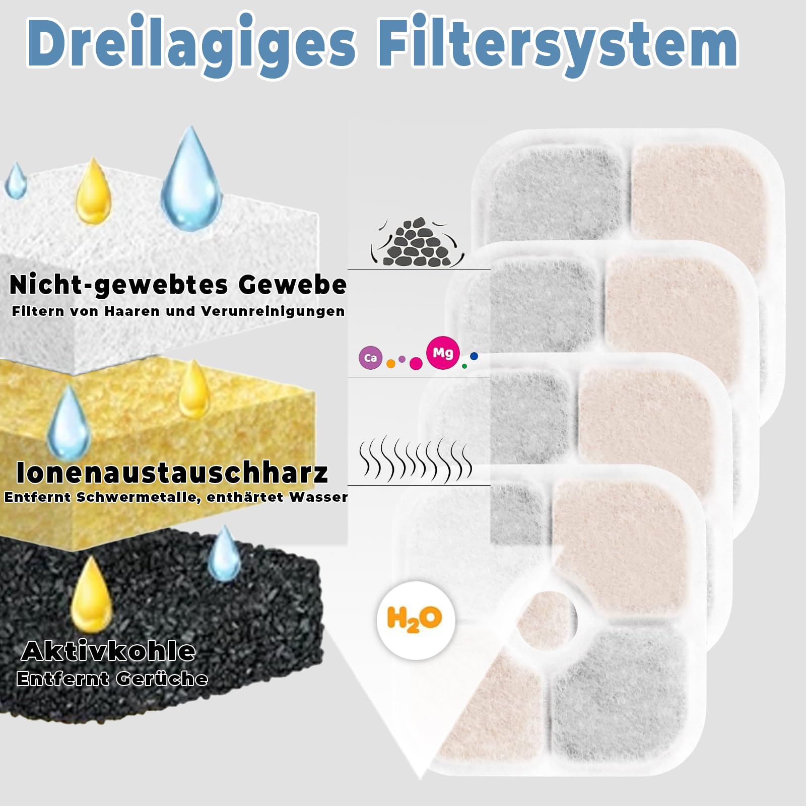 18 sztuk filtr do fontanny dla kotów Pixi filtr zapasowy do fontanny Catit Pixi z 2 wężykami, węgiel aktywowany, potrójny system filtracji