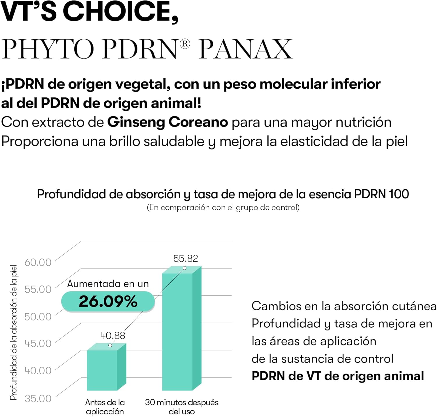 VT COSMETICS PDRN 100 Essence aplicación en rostro