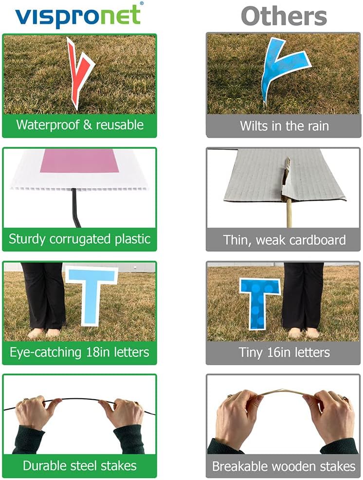 Vispronet HAPPY BIRTHDAY Yard Signs with Stakes – Rainbow Colors – Each Letter is 18in Tall – Includes Bonus Star, Cupcake and Balloon – Weather-Resistant Signs and Steel Stakes