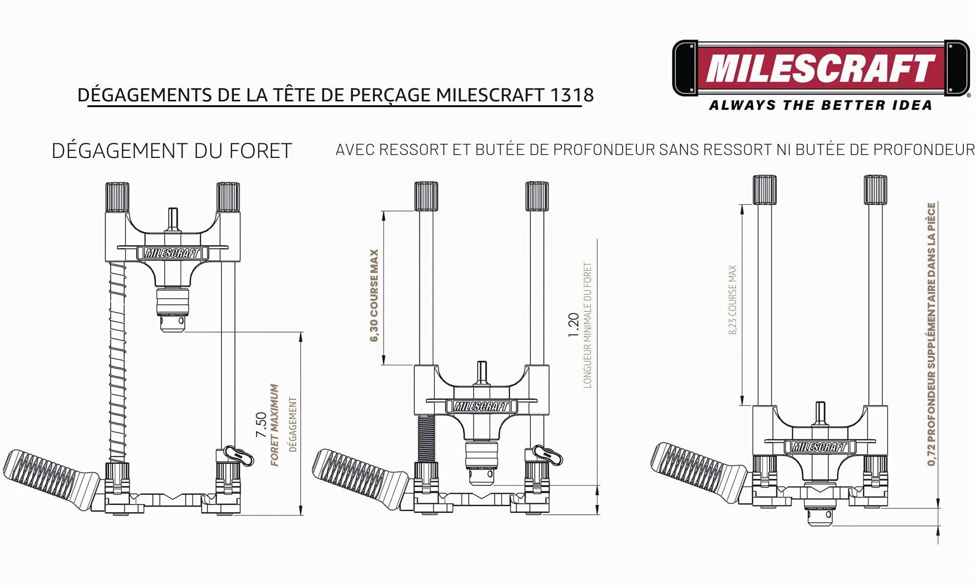 Milescraft DrillMate 1318 Guide de perçage portable – Fixation de précision pour percer des trous inclinés ou droits, fixation de guide de perçage réglable, perceuse portable avec mandrin de 9,5 mm