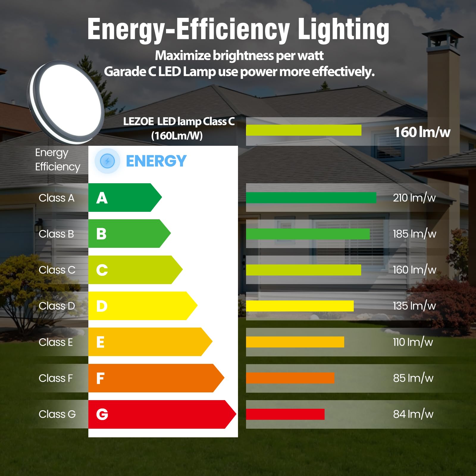 LEZOE LED Deckenleuchte mit Bewegungsmelder IP65 Wasserdicht, 24W/30W 4500lm 150(Lm/W) Sensor Radar Deckenlampe 3000K/4000K/6500K Ideal für Bad, Feuchtraum, Garage, Keller, Flur, Balkon, Diele Ø26cm