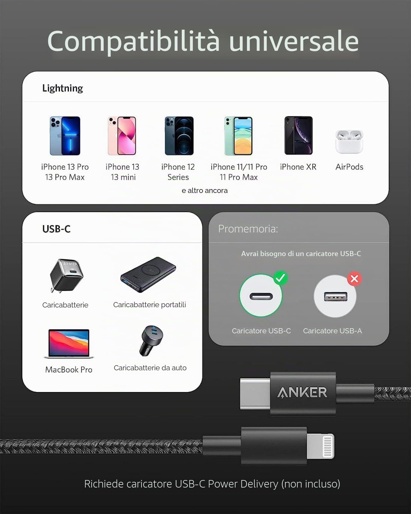 Anker Cavo USB-C a Lightning Nylon MFi per iPhone 14/13/12/11 Pro/X/XS/XR/8 Plus/AirPods Pro, Power Delivery 1 m