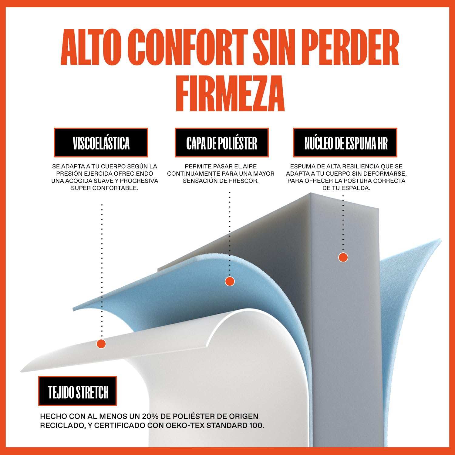 What The Sleep - Colchón Viscoelástico 90x200 cm con Núcleo Espuma HR - Multicapa con Aloe Vera - Altura 20 cm - Firmeza Alta y Adaptabilidad - Transpirable - Modelo Techno