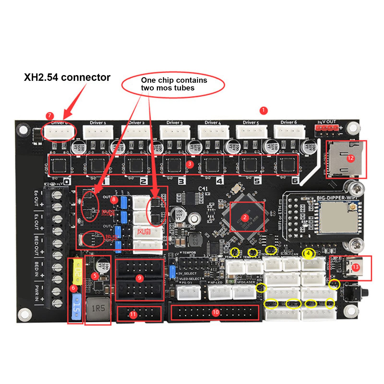 Wakects Drukarka 3D Płyta Główna do 2.4, Duet3 Mini5+ 7-calowy Ekran
