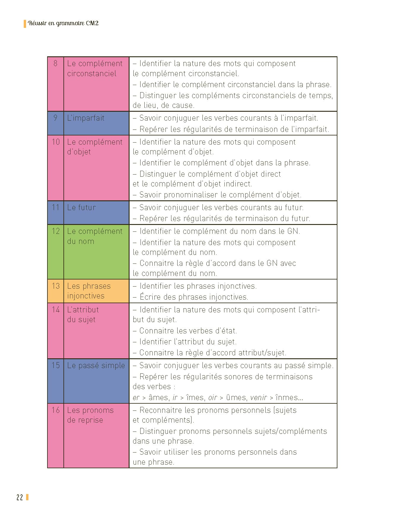 Réussir en grammaire CM2 (+ ressources numériques) - Nouvelle édition conforme aux programmes 2025